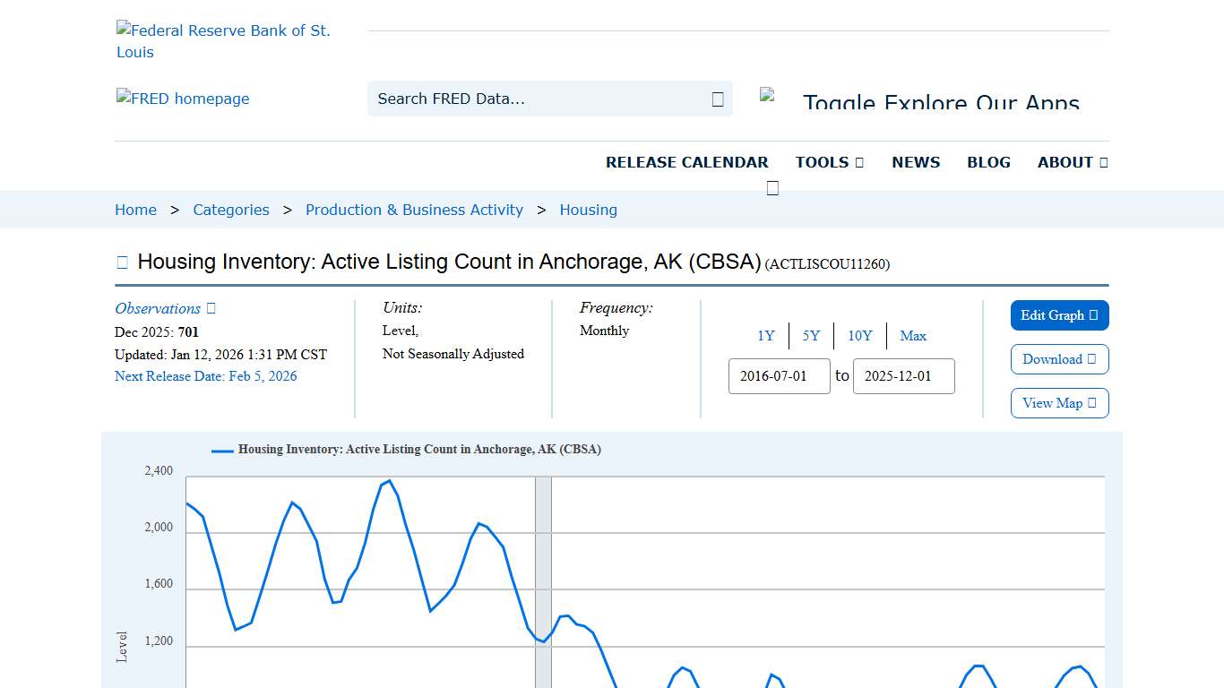 Housing Inventory: Active Listing Count in Anchorage, AK (CBSA) (ACTLISCOU11260) | FRED | St. Louis Fed